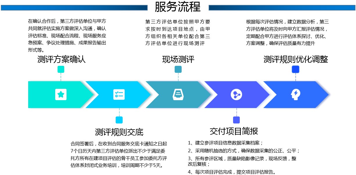 機(jī)電專項.jpg