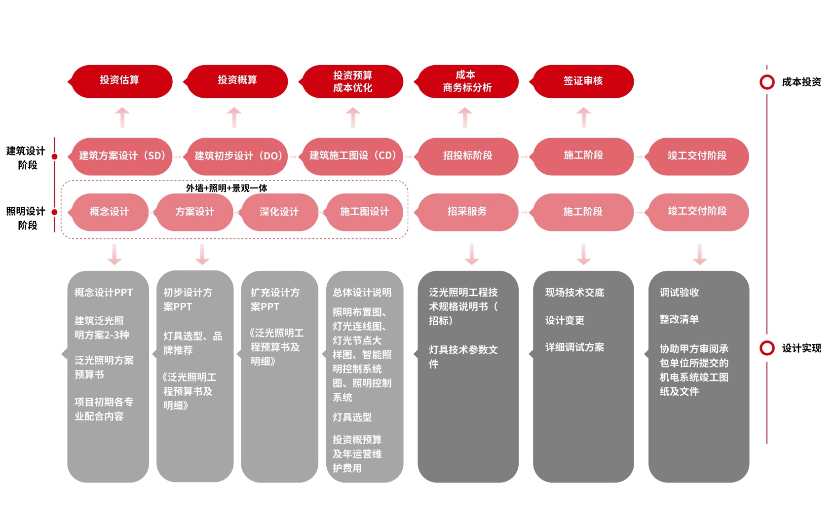 照明設(shè)計.jpg